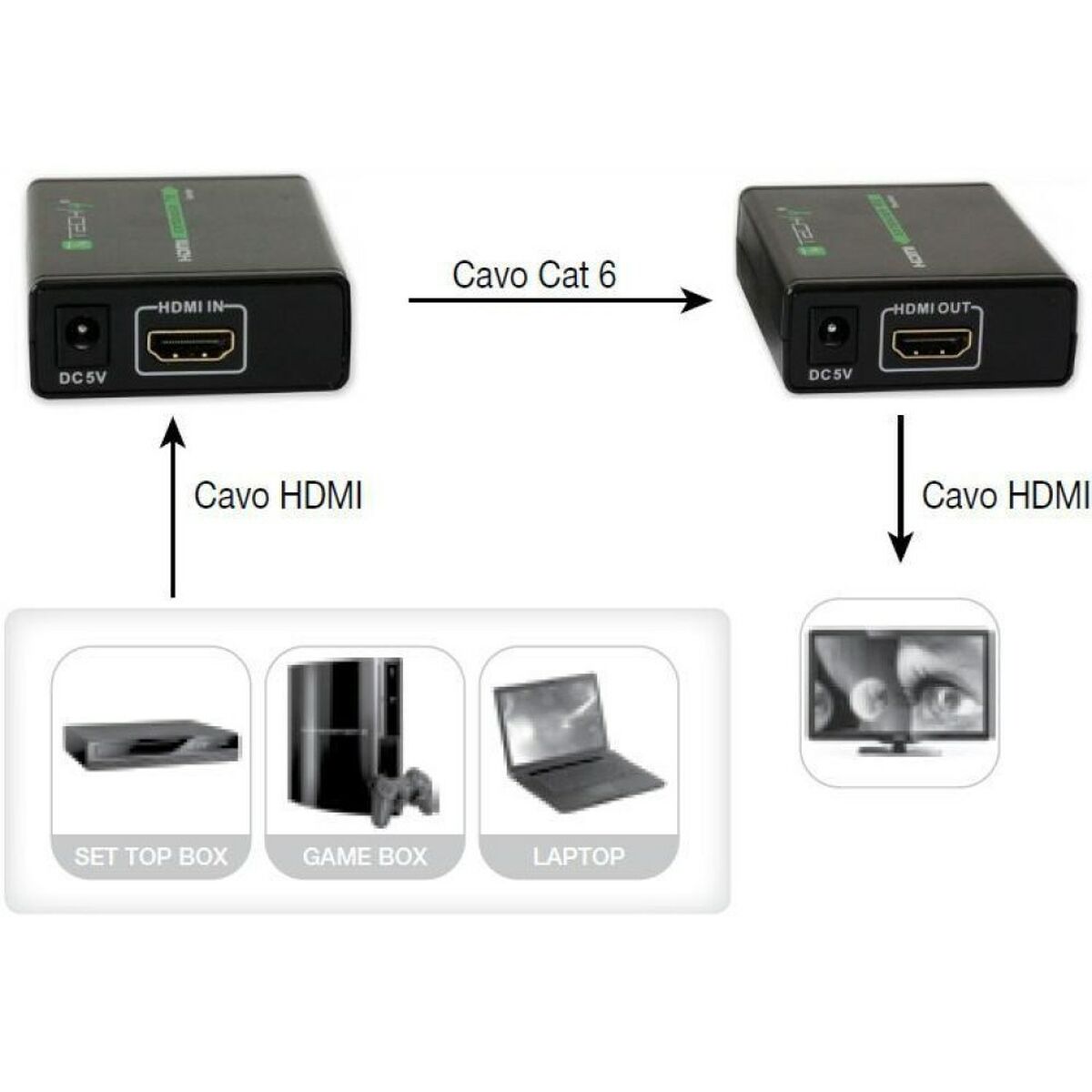 Audio Transmitter-Receiver Techly IDATA EXT-E70-8