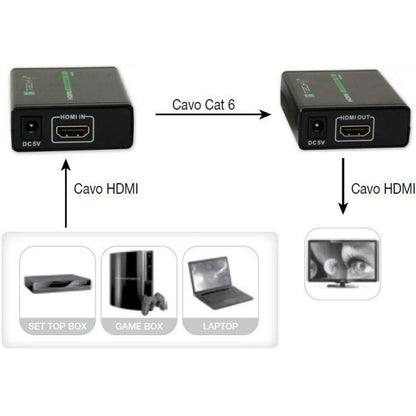 Audio Transmitter-Receiver Techly IDATA EXT-E70-8